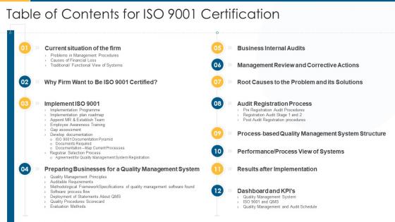 Table of contents for iso 9001 certification