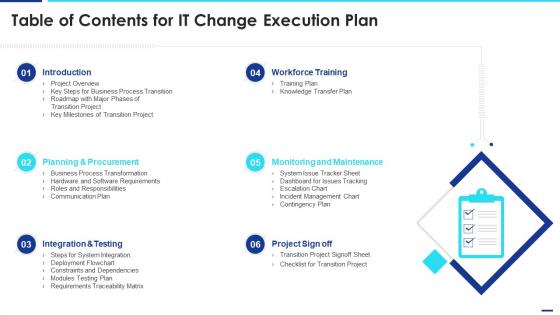 Table Of Contents For IT Change Execution Plan Ppt Tips