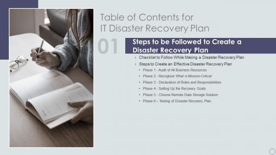 Table Of Contents For IT Disaster Recovery Plan Ppt Powerpoint Presentation Infographic