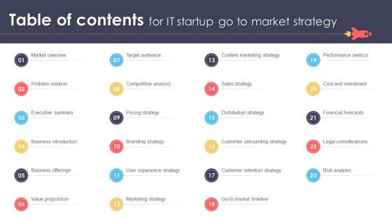 Table Of Contents For It Startup Go To Market Strategy GTM SS