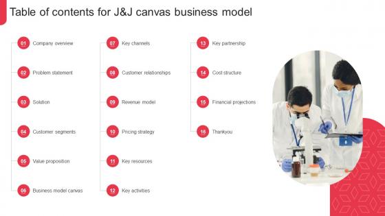 Table Of Contents For J And J Canvas Business Model BMC SS V