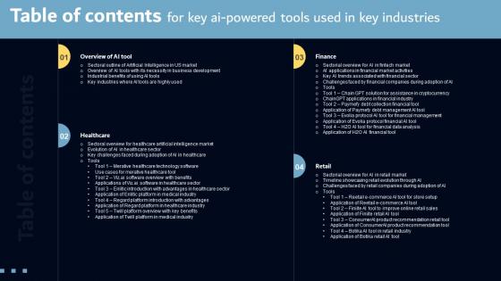 Table Of Contents For Key AI Powered Tools Used In Key Industries AI SS V