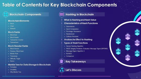 Table Of Contents For Key Blockchain Components Training Ppt