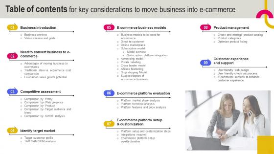 Table Of Contents For Key Considerations To Move Business Into E Commerce Strategy SS V