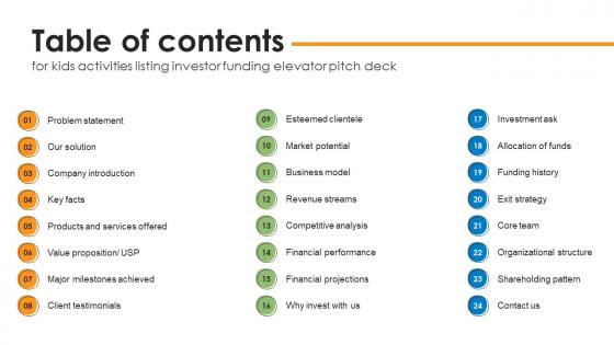 Table Of Contents For Kids Activities Listing Investor Funding Elevator Pitch Deck
