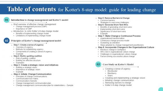 Table Of Contents For Kotters 8 Step Model Guide For Leading Change CM SS