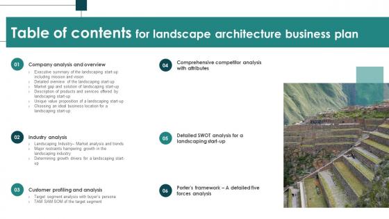 Table Of Contents For Landscape Architecture Business Plan BP SS