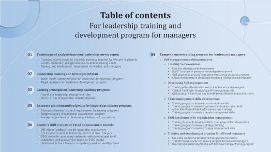 Table Of Contents For Leadership Training And Development Program For Managers
