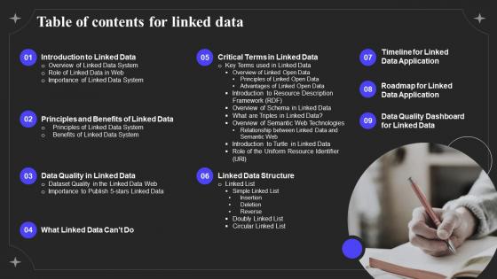 Table Of Contents For Linked Data Ppt Powerpoint Presentation Slides Templates