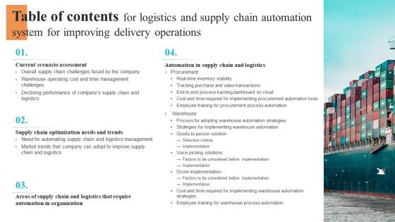 Table Of Contents For Logistics And Supply Chain Automation System For Improving Delivery Operations