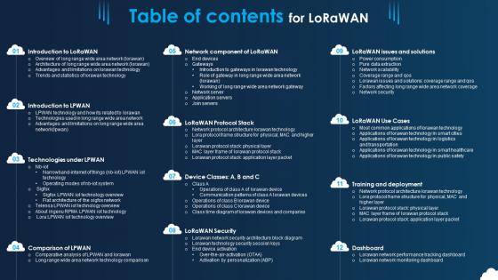 Table Of Contents For Lorawan Ppt Show Graphics Download