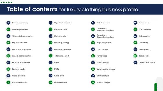 Table Of Contents For Luxury Clothing Business Profile CP SS V