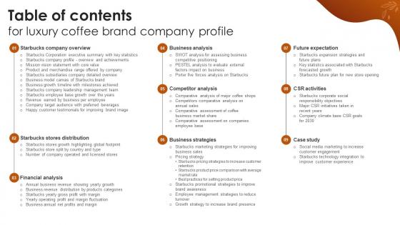 Table Of Contents For Luxury Coffee Brand Company Profile CP SS V