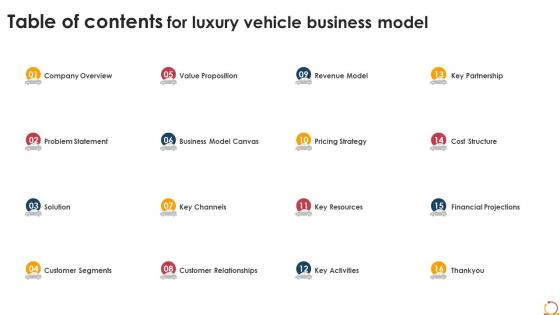 Table Of Contents For Luxury Vehicle Business Model BMC SS V