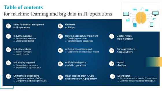Table Of Contents For Machine Learning And Big Data In It Operations