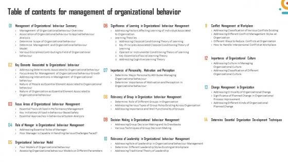 Table Of Contents For Management Of Organizational Behavior Ppt Icon Design Ideas