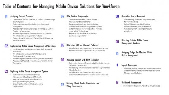 Table Of Contents For Managing Mobile Device Solutions For Workforce Ppt Gallery Graphics Download