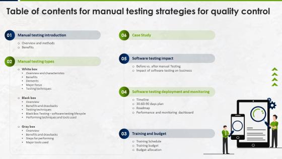 Table Of Contents For Manual Testing Strategies For Quality Control