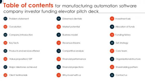Table Of Contents For Manufacturing Automation Software Company Investor Funding Elevator Pitch Deck