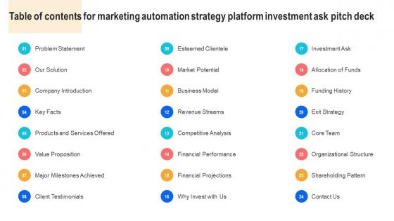 Table Of Contents For Marketing Automation Strategy Platform Investment Ask Pitch Deck