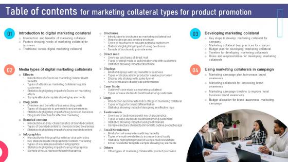 Table Of Contents For Marketing Collateral Types For Product Promotion MKT SS V