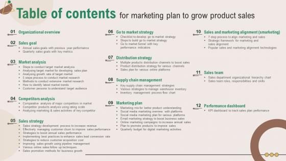 Table Of Contents For Marketing Plan To Grow Product Sales Strategy SS V