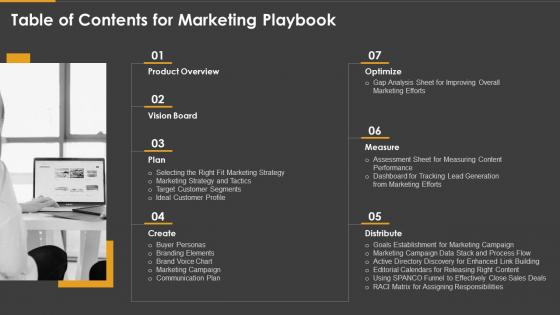 Table of contents for marketing playbook ppt powerpoint icons tips slide