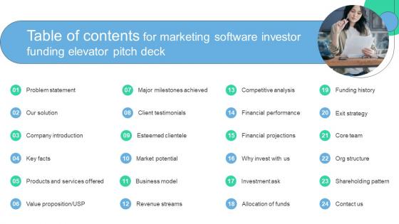 Table Of Contents For Marketing Software Investor Funding Elevator Pitch Deck