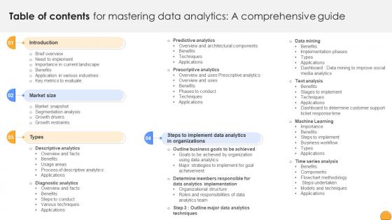 Table Of Contents For Mastering Data Analytics A Comprehensive Guide Data Analytics SS