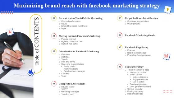 Table Of Contents For Maximizing Brand Reach With Facebook Marketing Strategy SS