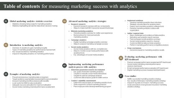 Table Of Contents For Measuring Marketing Success With Analytics MKT SS V
