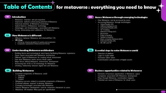 Table Of Contents For Metaverse Everything You Need To Know AI SS V
