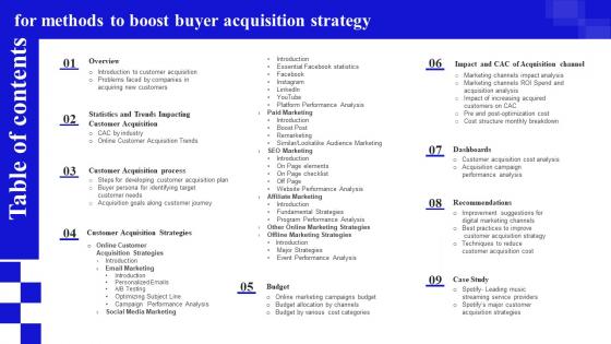 Table Of Contents For Methods To Boost Buyer Acquisition Strategy