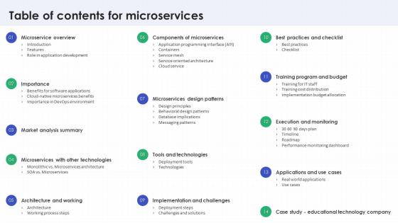 Table Of Contents For Microservices Ppt Icon Design Templates