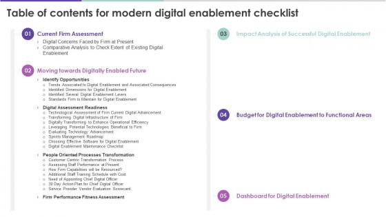 Table Of Contents For Modern Digital Enablement Checklist Ppt Icon Graphics Download