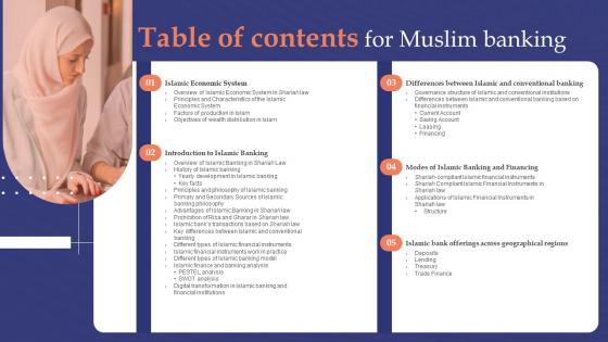 Table Of Contents For Muslim Banking Ppt Ideas Infographic Template Fin SS V