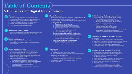 Table Of Contents For NEO Banks For Digital Funds Transfer Ppt Ideas Inspiration Fin SS V