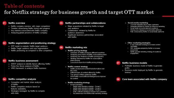 Table Of Contents For Netflix Strategy For Business Growth And Target Ott Market