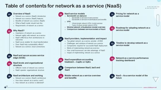 Table Of Contents For Network As A Service Naas Ppt Slides Design Templates