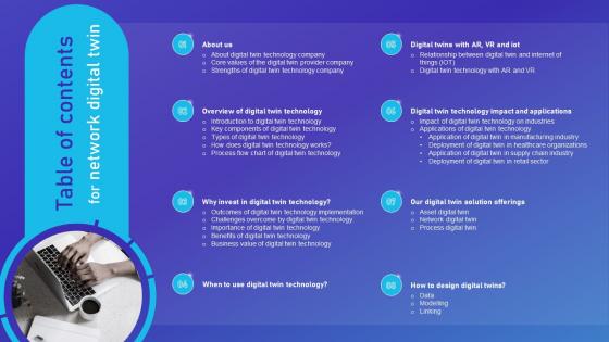 Table Of Contents For Network Digital Twin Ppt Ideas Infographic Template