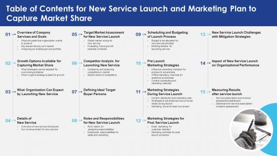 Table Of Contents For New Service Launch And Marketing Plan To Capture Market Share