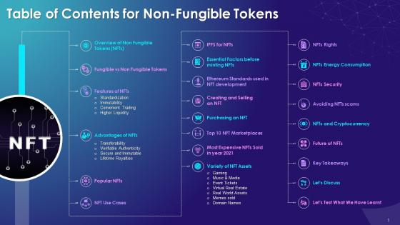 Table Of Contents For Non Fungible Tokens Training Ppt