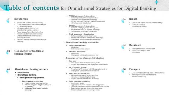 Table Of Contents For Omnichannel Strategies For Digital Banking Ppt Ideas Model
