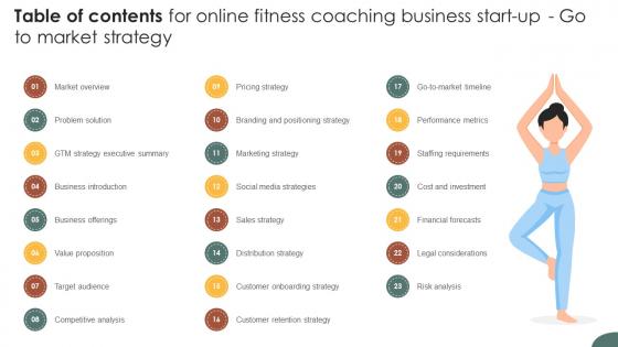 Table Of Contents For Online Fitness Coaching Business Start Up Go To Market Strategy GTM SS