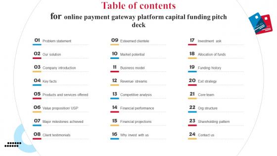 Table Of Contents For Online Payment Gateway Platform Capital Funding Pitch Deck