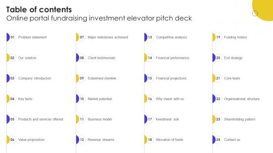 Table Of Contents For Online Portal Fundraising Investment Elevator Pitch Deck