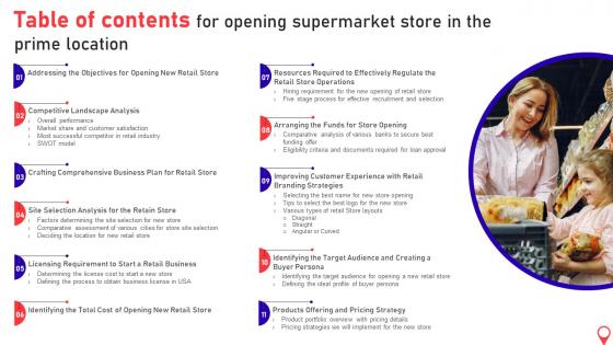 Table Of Contents For Opening Supermarket Store In The Prime Location