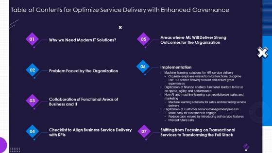 Table Of Contents For Optimize Service Delivery With Enhanced Governance Ppt Information