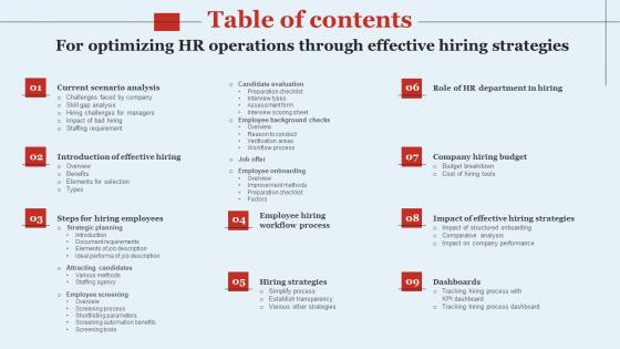 Table Of Contents For Optimizing HR Operations Through Effective Hiring Strategies