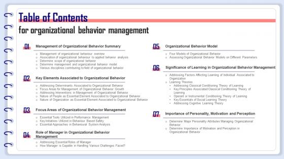 Table Of Contents For Organizational Behavior Management Ppt Icon Design Templates